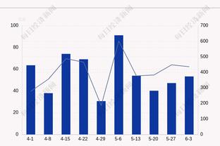 看进球，选车子！切尔西最近四场联赛场均5.75个进球